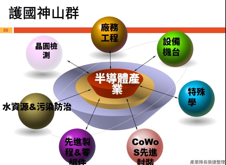 【產業戰隊VIP】0310周盤勢，隊長假日不休息解盤