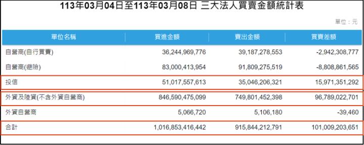 一張含有 文字, 螢幕擷取畫面, 字型, 數字 的圖片自動產生的描述