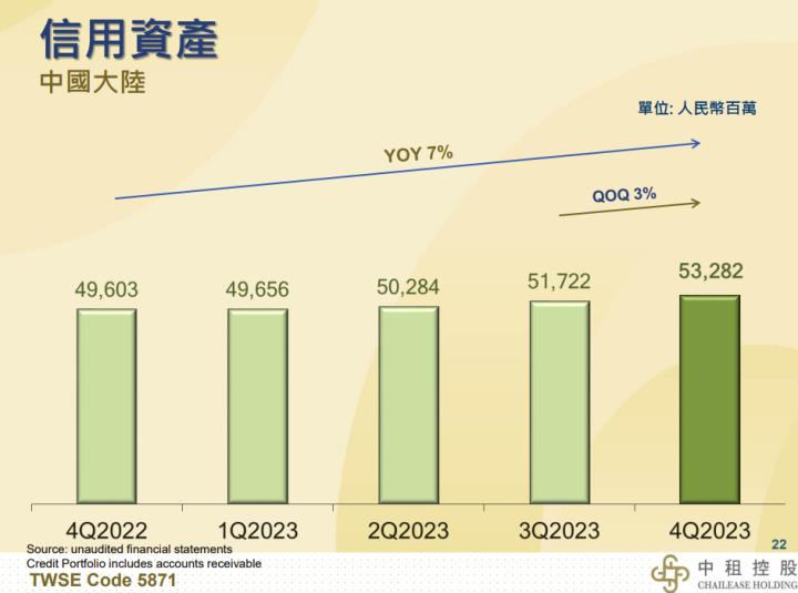一張含有 文字, 螢幕擷取畫面, 圖表, 數字 的圖片自動產生的描述