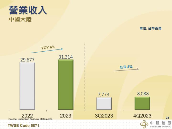 一張含有 文字, 螢幕擷取畫面, 圖表, 字型 的圖片自動產生的描述