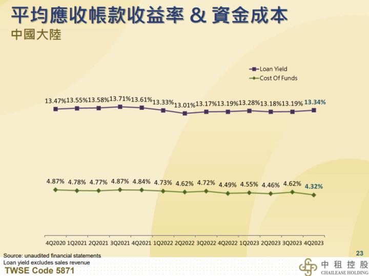 一張含有 文字, 螢幕擷取畫面, 字型, 文件 的圖片自動產生的描述