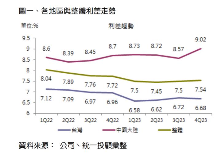 一張含有 文字, 螢幕擷取畫面, 字型, 數字 的圖片自動產生的描述