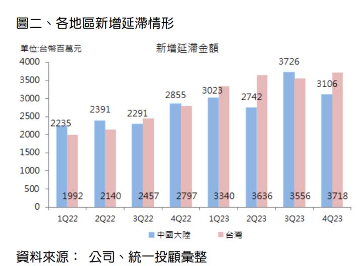 一張含有 文字, 螢幕擷取畫面, 字型, 數字 的圖片自動產生的描述