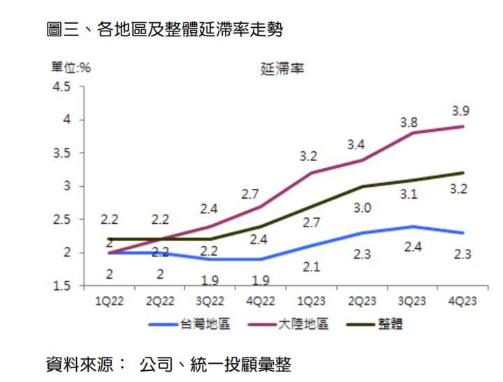 一張含有 文字, 螢幕擷取畫面, 圖表, 行 的圖片自動產生的描述