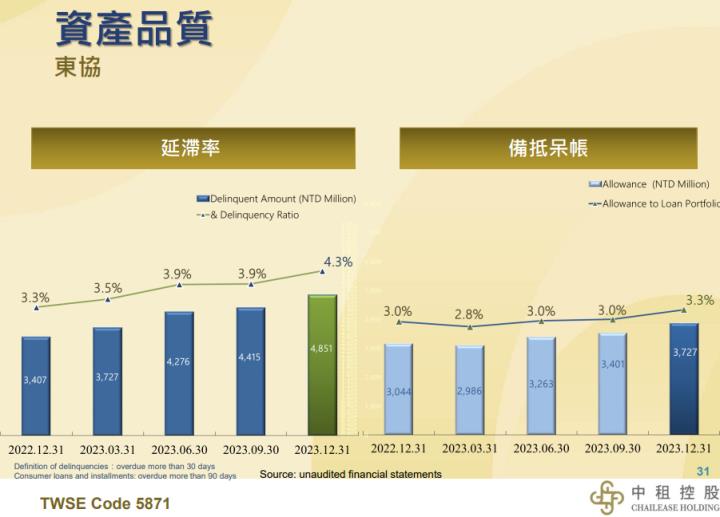 一張含有 文字, 螢幕擷取畫面, 字型, 平行 的圖片自動產生的描述