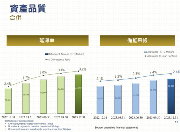 一張含有 文字, 螢幕擷取畫面, 圖表, 平行 的圖片自動產生的描述