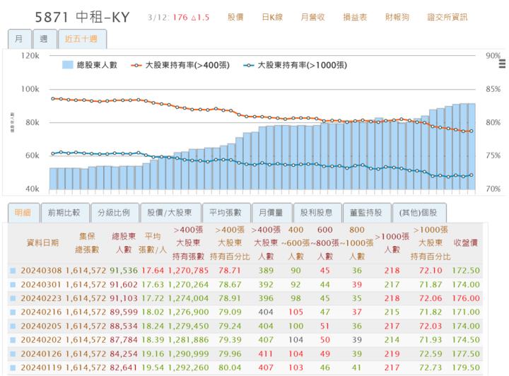 一張含有 文字, 螢幕擷取畫面, 數字, 字型 的圖片自動產生的描述