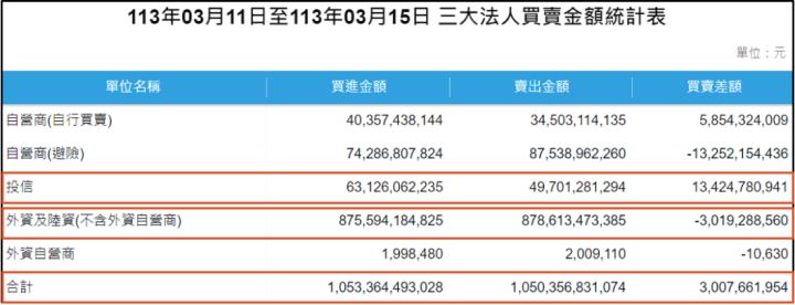 一張含有 文字, 螢幕擷取畫面, 字型, 數字 的圖片自動產生的描述
