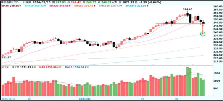 一張含有 文字, 螢幕擷取畫面, 行, 繪圖 的圖片自動產生的描述
