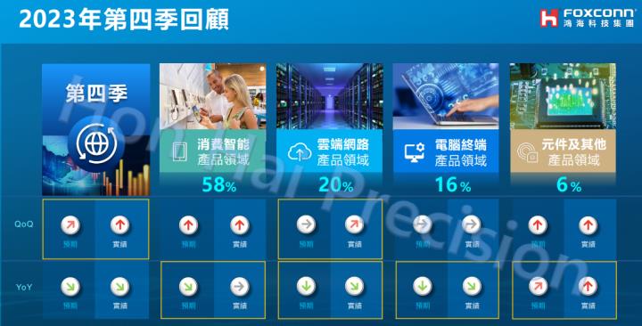 一張含有 文字, 螢幕擷取畫面, 多媒體, 軟體 的圖片自動產生的描述