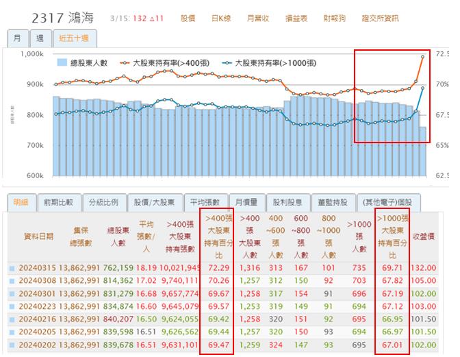 一張含有 文字, 螢幕擷取畫面, 圖表, 平行 的圖片自動產生的描述