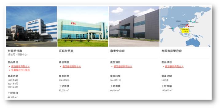 【產業戰隊VIP】CCL高頻高速關鍵材料大啖AI、800G交換器商機-台燿