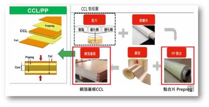 【產業戰隊VIP】CCL高頻高速關鍵材料大啖AI、800G交換器商機-台燿