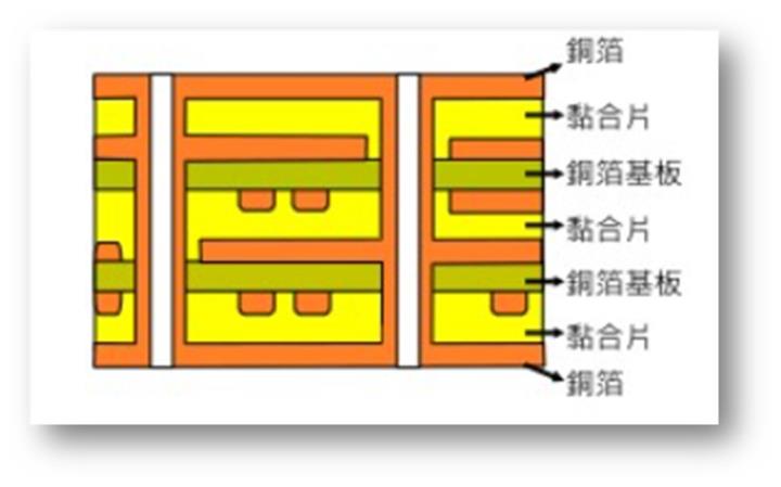 【產業戰隊VIP】CCL高頻高速關鍵材料大啖AI、800G交換器商機-台燿