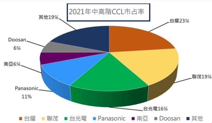 【產業戰隊VIP】CCL高頻高速關鍵材料大啖AI、800G交換器商機-台燿