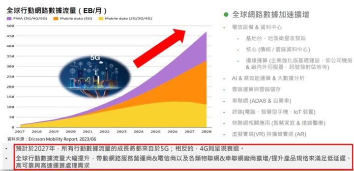 【產業戰隊VIP】CCL高頻高速關鍵材料大啖AI、800G交換器商機-台燿