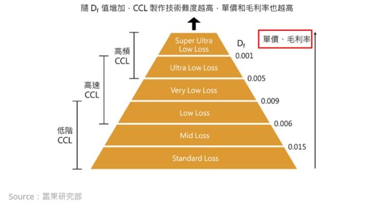 【產業戰隊VIP】CCL高頻高速關鍵材料大啖AI、800G交換器商機-台燿
