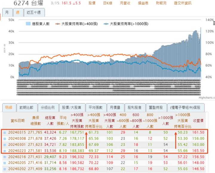 【產業戰隊VIP】CCL高頻高速關鍵材料大啖AI、800G交換器商機-台燿