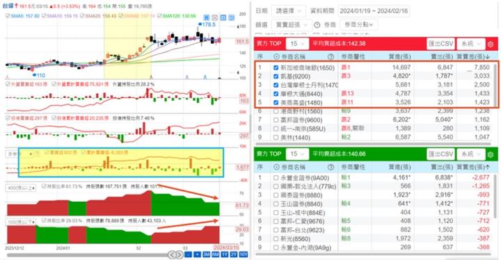 【產業戰隊VIP】CCL高頻高速關鍵材料大啖AI、800G交換器商機-台燿