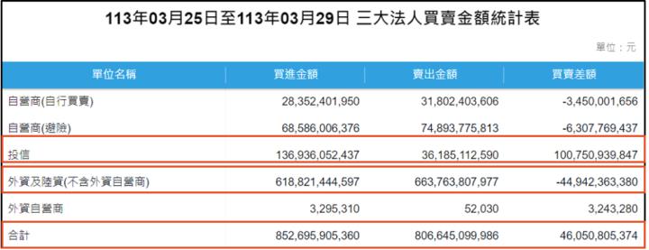 一張含有 文字, 螢幕擷取畫面, 字型, 數字 的圖片自動產生的描述