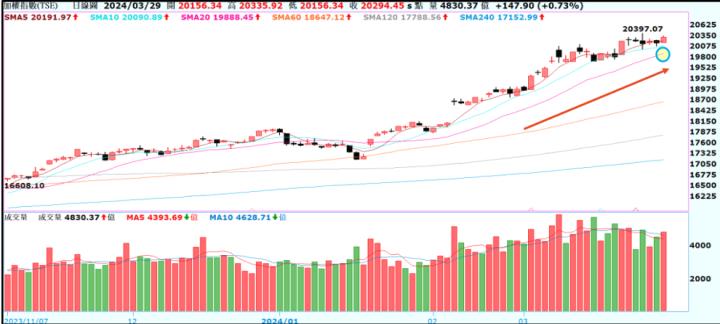 一張含有 文字, 螢幕擷取畫面, 繪圖, 行 的圖片自動產生的描述