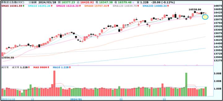 一張含有 文字, 螢幕擷取畫面, 行, 繪圖 的圖片自動產生的描述