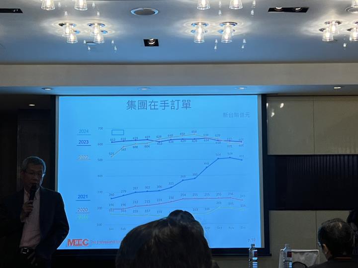 【產業戰隊VIP】鐵氟龍設備龍頭展望2024，上品最新法說資訊分享