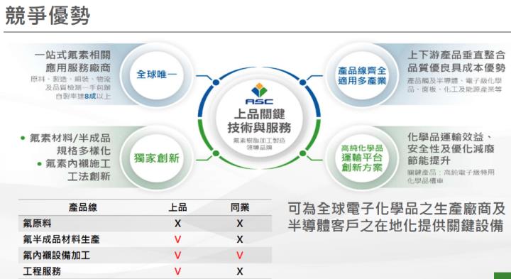 【產業戰隊VIP】鐵氟龍設備龍頭展望2024，上品最新法說資訊分享