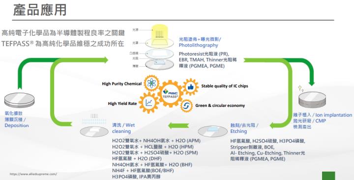 【產業戰隊VIP】鐵氟龍設備龍頭展望2024，上品最新法說資訊分享