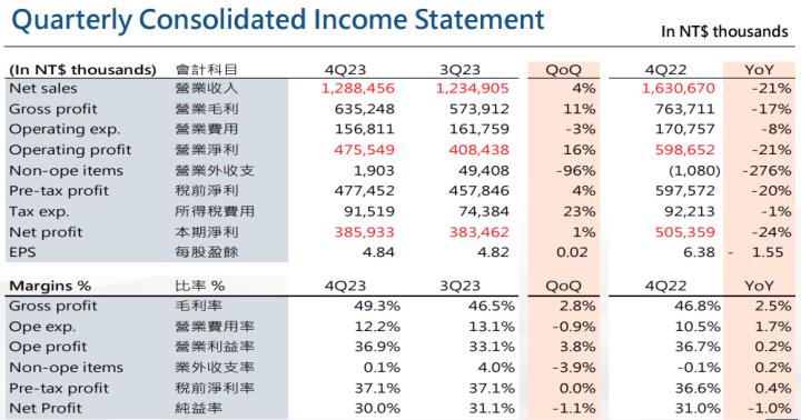【產業戰隊VIP】鐵氟龍設備龍頭展望2024，上品最新法說資訊分享