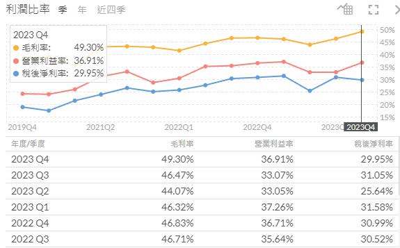 【產業戰隊VIP】鐵氟龍設備龍頭展望2024，上品最新法說資訊分享