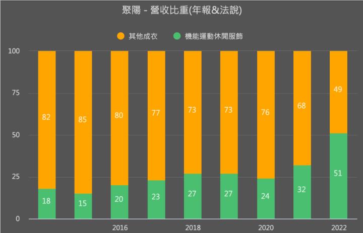 【產業戰隊VIP】成衣大廠展望佳，聚陽法說資訊更新