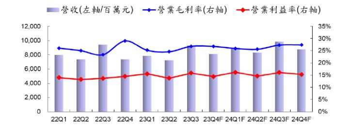 【產業戰隊VIP】成衣大廠展望佳，聚陽法說資訊更新