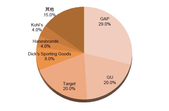 【產業戰隊VIP】成衣大廠展望佳，聚陽法說資訊更新