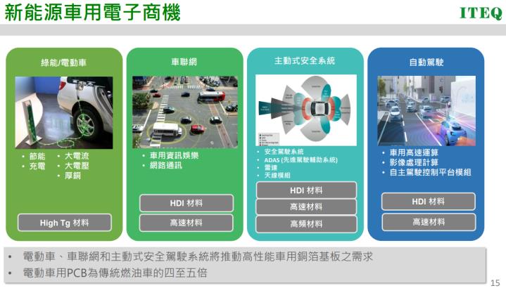 一張含有 文字, 螢幕擷取畫面, 軟體, 多媒體軟體 的圖片自動產生的描述