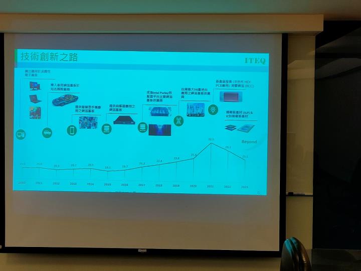 【產業戰隊VIP】這檔CCL打入輝達最新供應鏈？