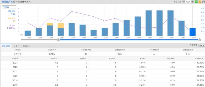 一張含有 文字, 螢幕擷取畫面, 數字, 字型 的圖片自動產生的描述