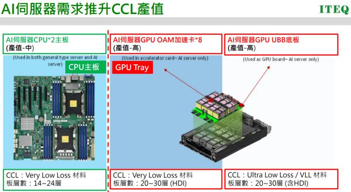 一張含有 文字, 電子產品, 電子工程, 螢幕擷取畫面 的圖片自動產生的描述