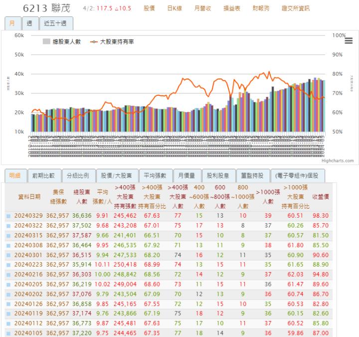 一張含有 文字, 螢幕擷取畫面, 數字, 字型 的圖片自動產生的描述