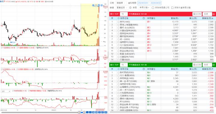 一張含有 文字, 螢幕擷取畫面, 數字, 字型 的圖片自動產生的描述