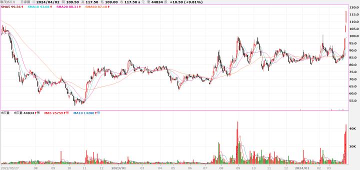 一張含有 文字, 行, 繪圖, 螢幕擷取畫面 的圖片自動產生的描述