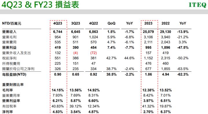 【產業戰隊VIP】這檔CCL打入輝達最新供應鏈？