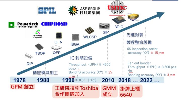 一張含有 文字, 螢幕擷取畫面, 字型, 網頁 的圖片自動產生的描述