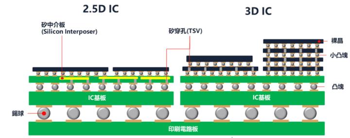 【產業戰隊VIP】CoWoS封裝商機看俏，均華法說會資訊更新