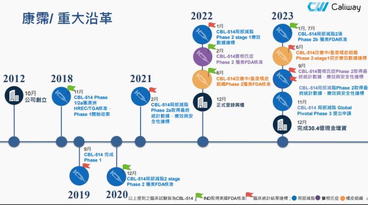 一張含有 文字, 螢幕擷取畫面, 字型, 圖表 的圖片自動產生的描述