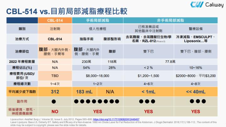 一張含有 文字, 螢幕擷取畫面, 數字, 字型 的圖片自動產生的描述