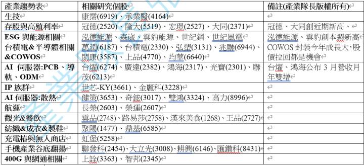 【產業戰隊VIP】0421當周盤勢，隊長假日不休息全解析！
