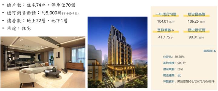 一張含有 文字, 螢幕擷取畫面, 建築 的圖片自動產生的描述