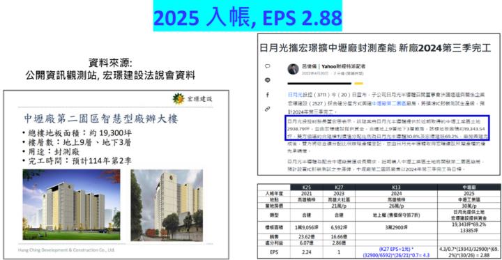 【產業戰隊VIP】大都更元年，營建股地牛大翻身