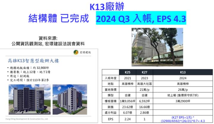 【產業戰隊VIP】大都更元年，營建股地牛大翻身